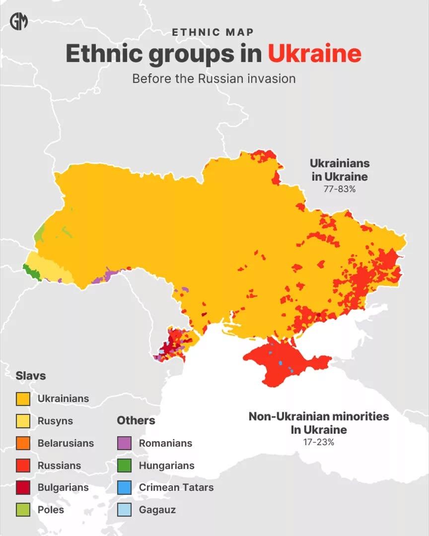 Ethnic map of Ukraine (2022)