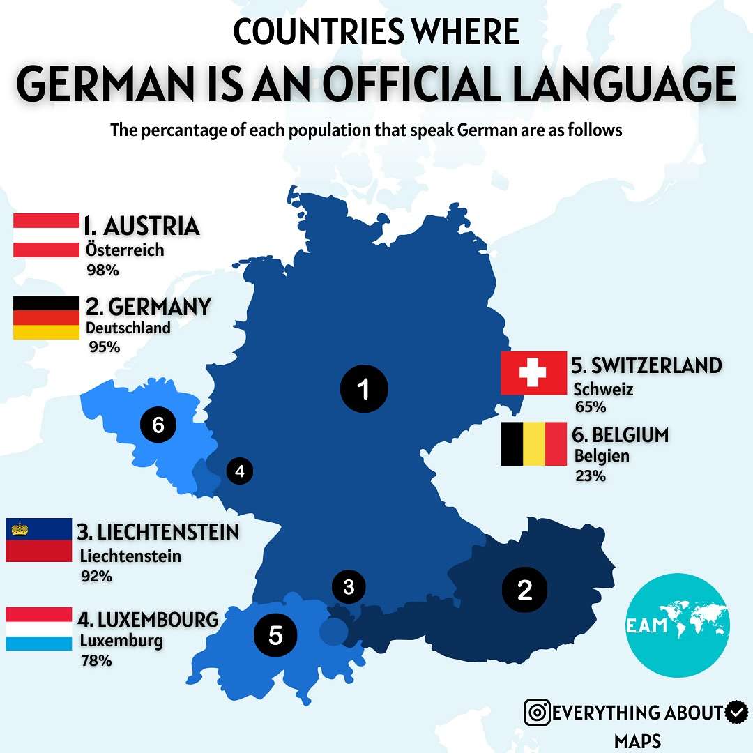 Countries Where German is an Official Language