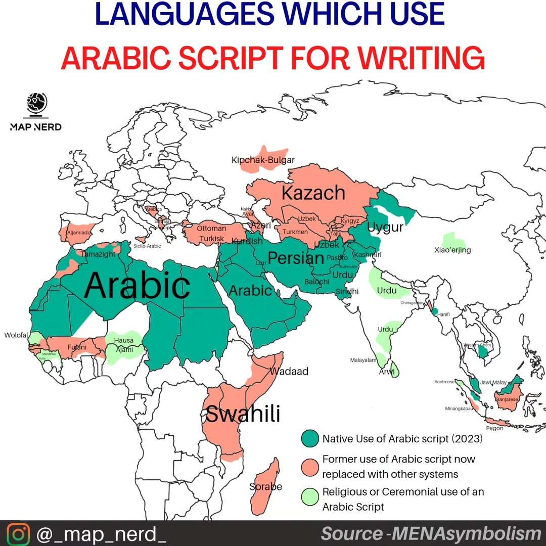 Languages which use Arabic script for writing